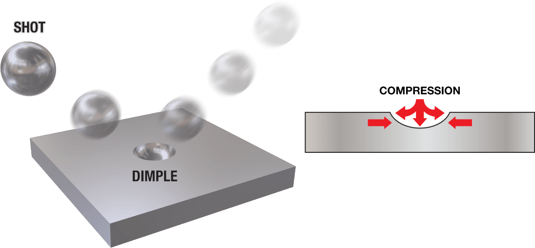 How shot blasting works (diagram)